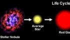 White dwarfs - another mystery of the Universe What is a white dwarf