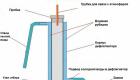 Distillation column with reflux condenser from a thermos