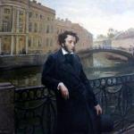 Analysis of Pushkin’s poem “Conversation of a bookseller with a poet Conversation of a bookseller with a poet” conclusion