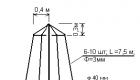 Homemade television antenna: for DVB and analog signal - theory, types, manufacturing